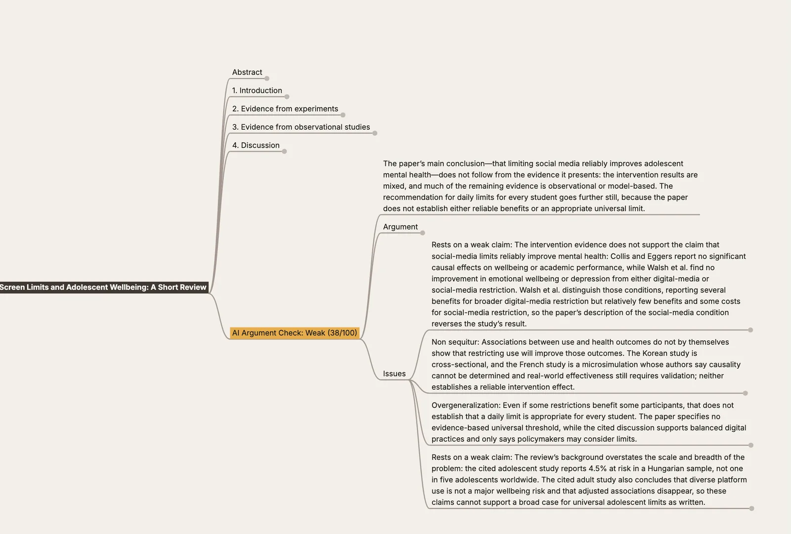 The reasoning verdict under the root of the claim mindmap