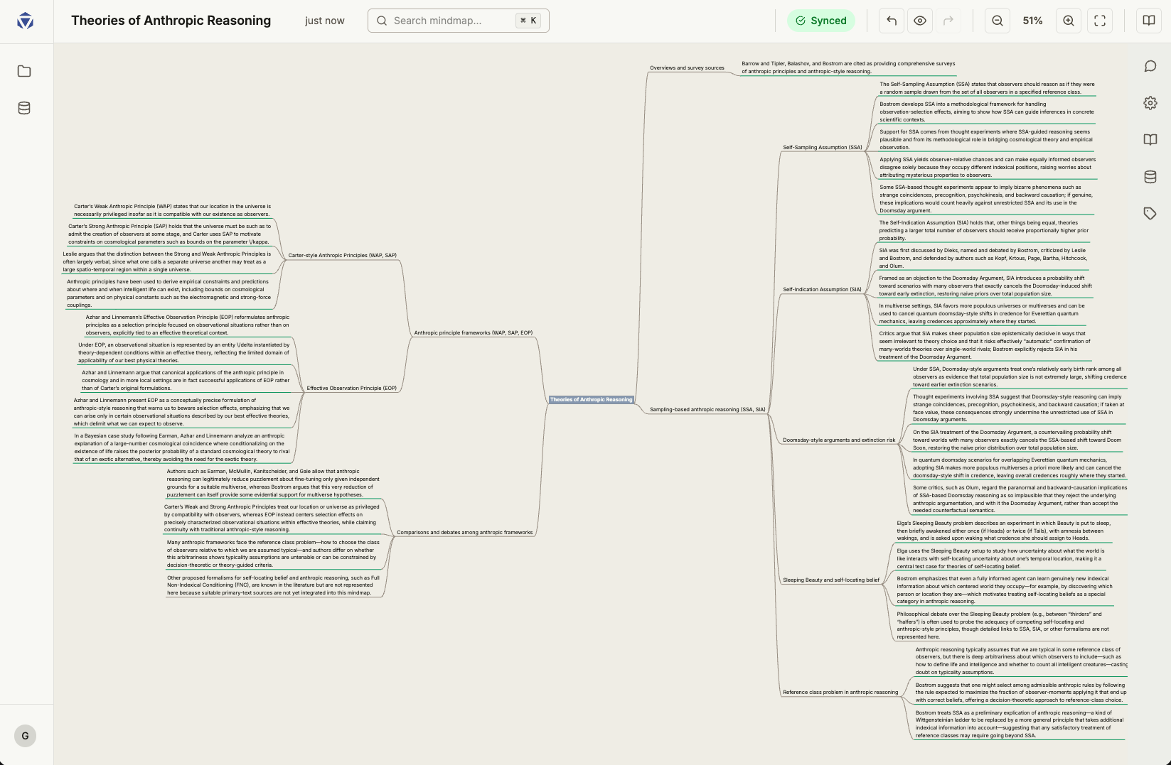 Resulting mindmap after a single prompt