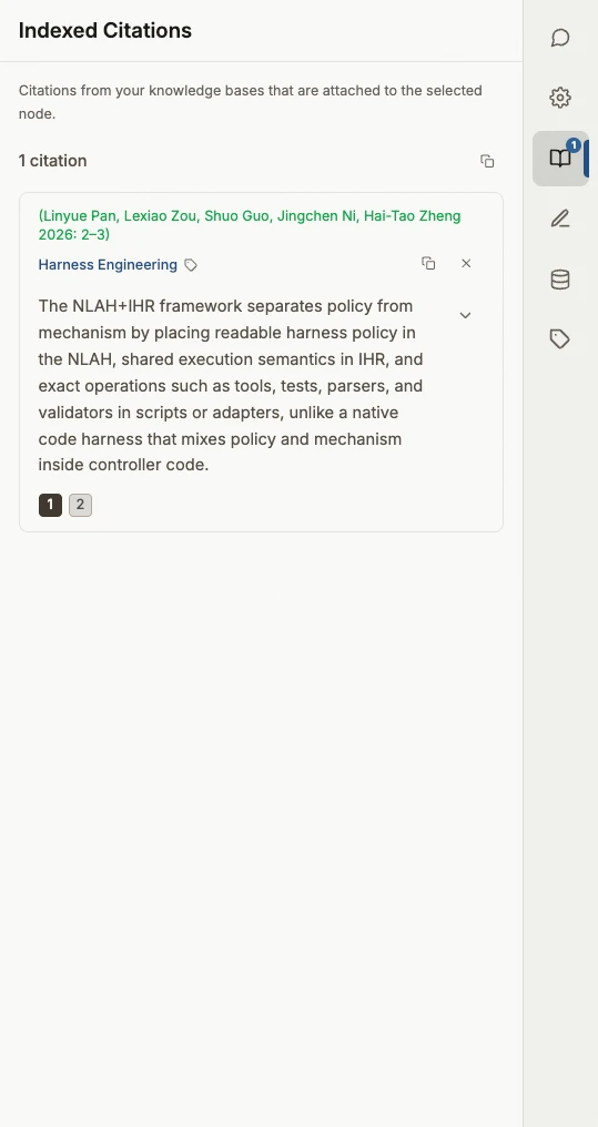 Right Side Bar Indexed Citations