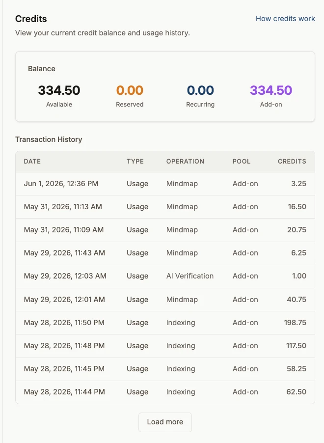 Credits Usage & Settings