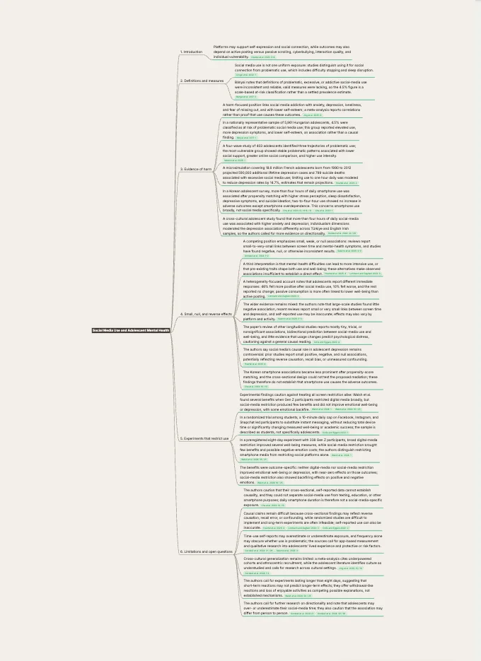 The same claims, now under six numbered chapter sections