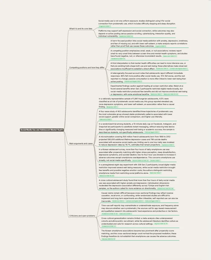 The first map, with four branches of cited claims