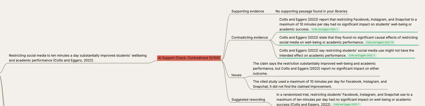 The Collis and Eggers claim, contradicted by its own source