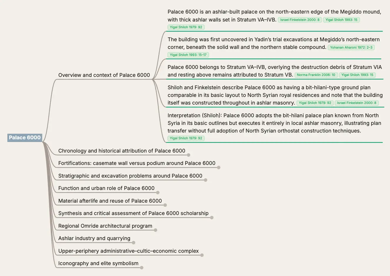 Agent Bayes demo mindmap about Palace 6000, with research themes branching into citation-backed claims